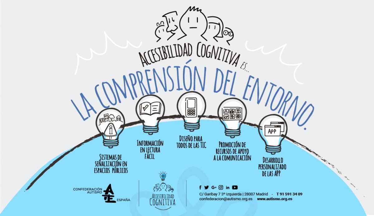 accesibilidad_cognitiva_rrss_accesibilidad_cognitiva_infografia_1_tw Autismo España pone en marcha una campaña online sobre Accesibilidad cognitiva.