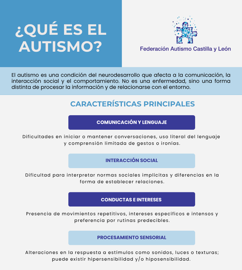 Infografia-Autismo_Dip-Valladolid_v3_cortada Autismo Castilla y León lanza la campaña de sensibilización ‘Mi pueblo es TEAmigable’