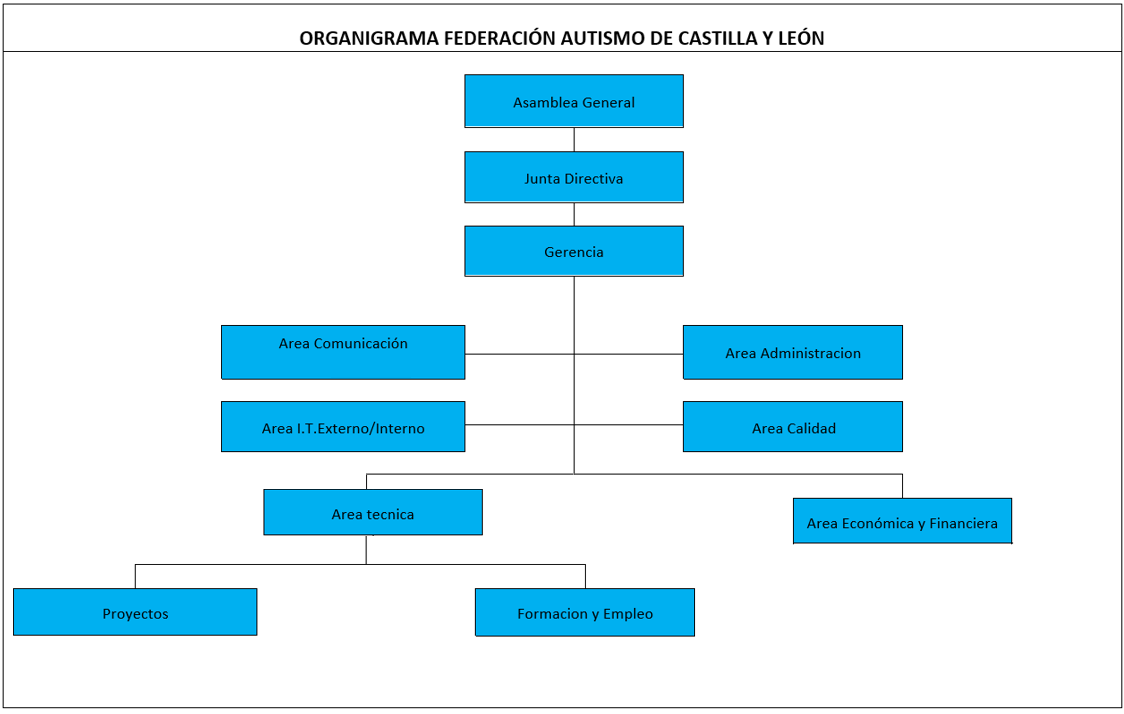 Organigrama Equipo Organigrama Equipo